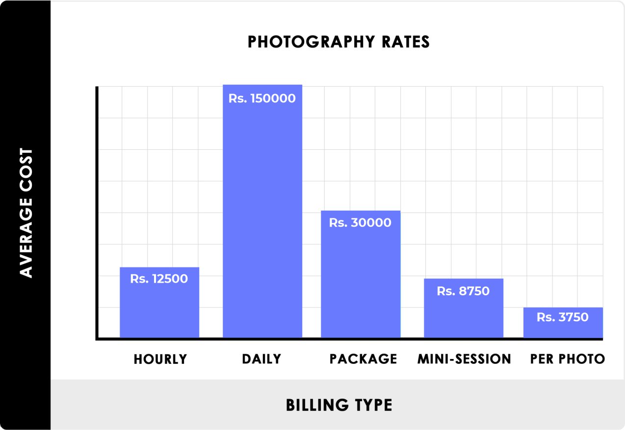 Photography Rates in India